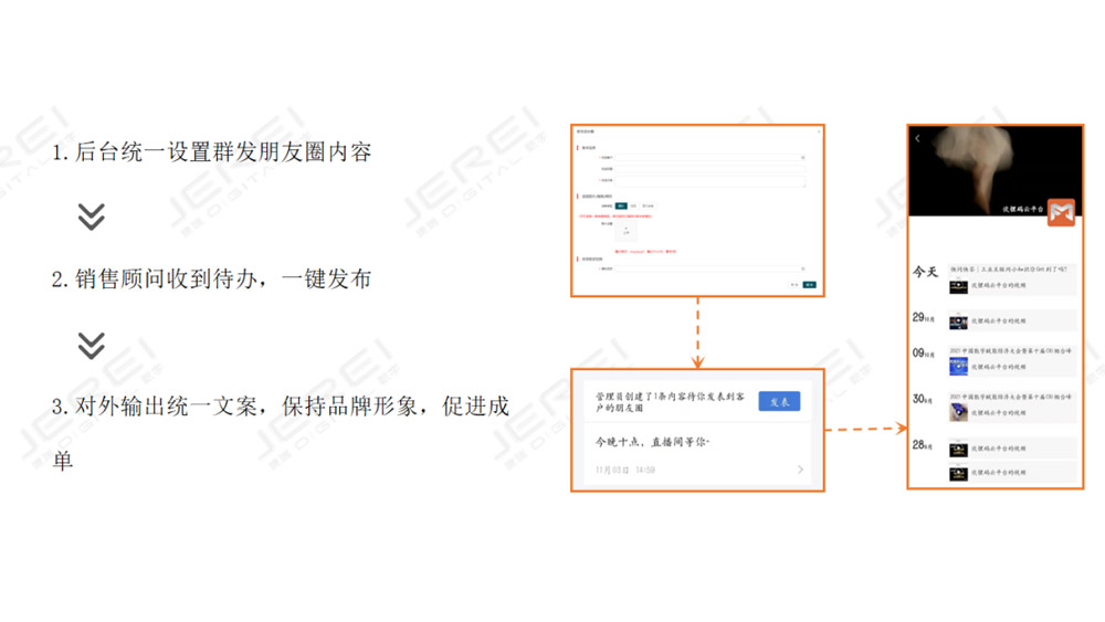 客戶群管理、朋友圈管理
